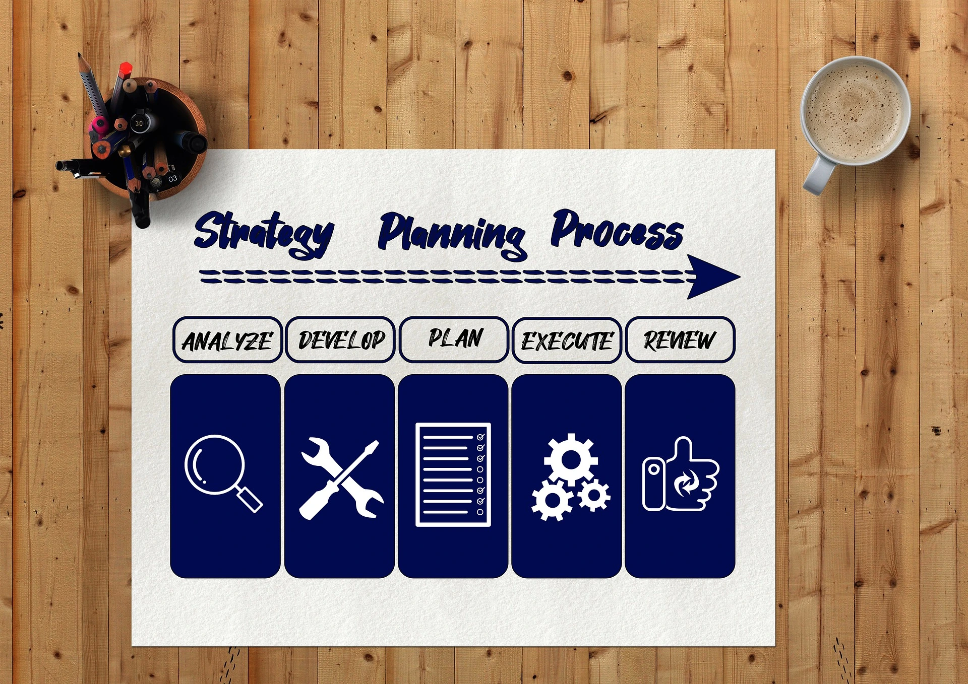 Strategy development process for digital marketing campaign planning and business growth.